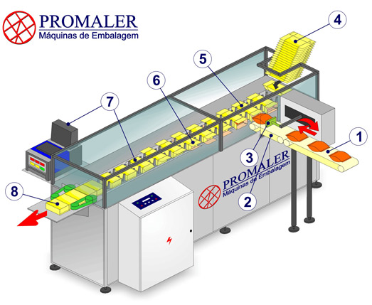 Modelo EHI-03