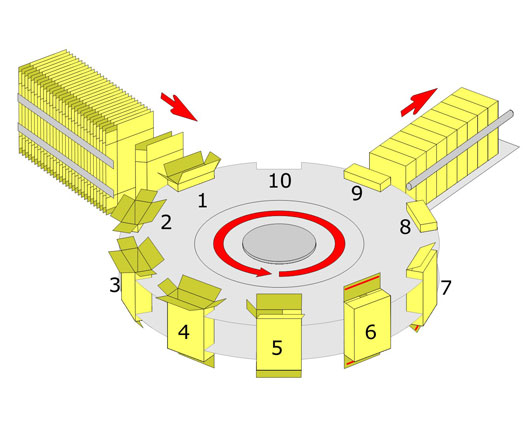 Modelo EHI-03